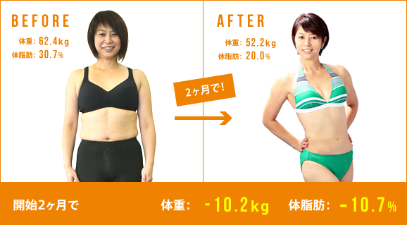 -10.2kgのダイエットに成功した45歳女性