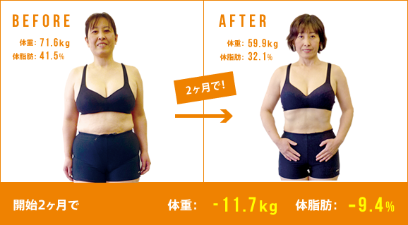 -11.7kgのダイエットに成功した48歳女性