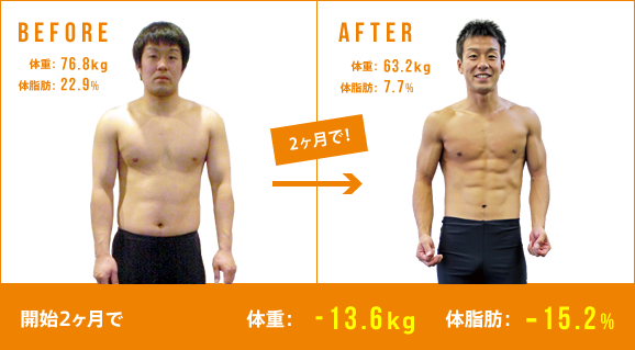-13.6kgのダイエットに成功した27歳男性