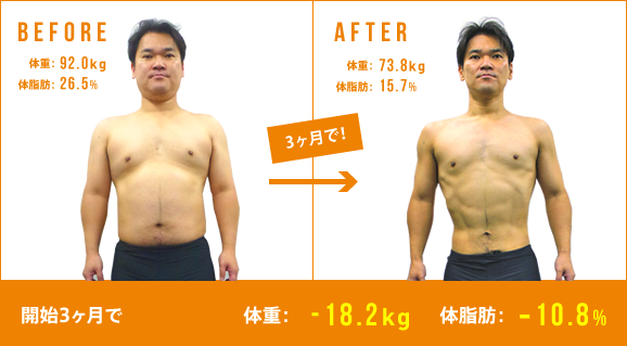 -18.2kgのダイエットに成功した35歳男性
